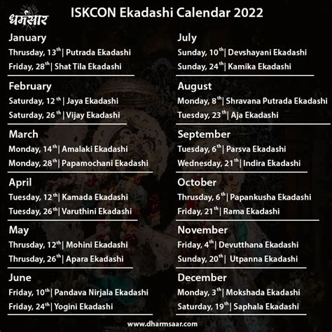 Iskcon Ekadashi Calendar 2022